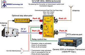 Front End plot